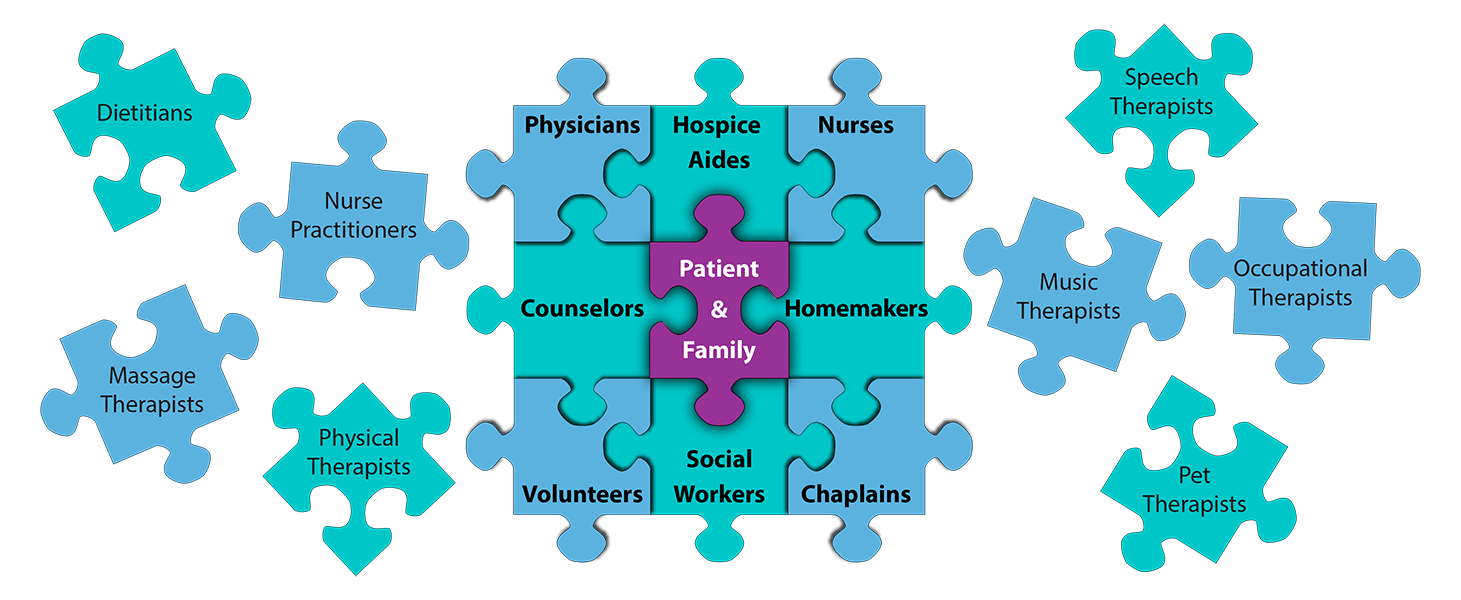 Puzzle pieces of the hospice team